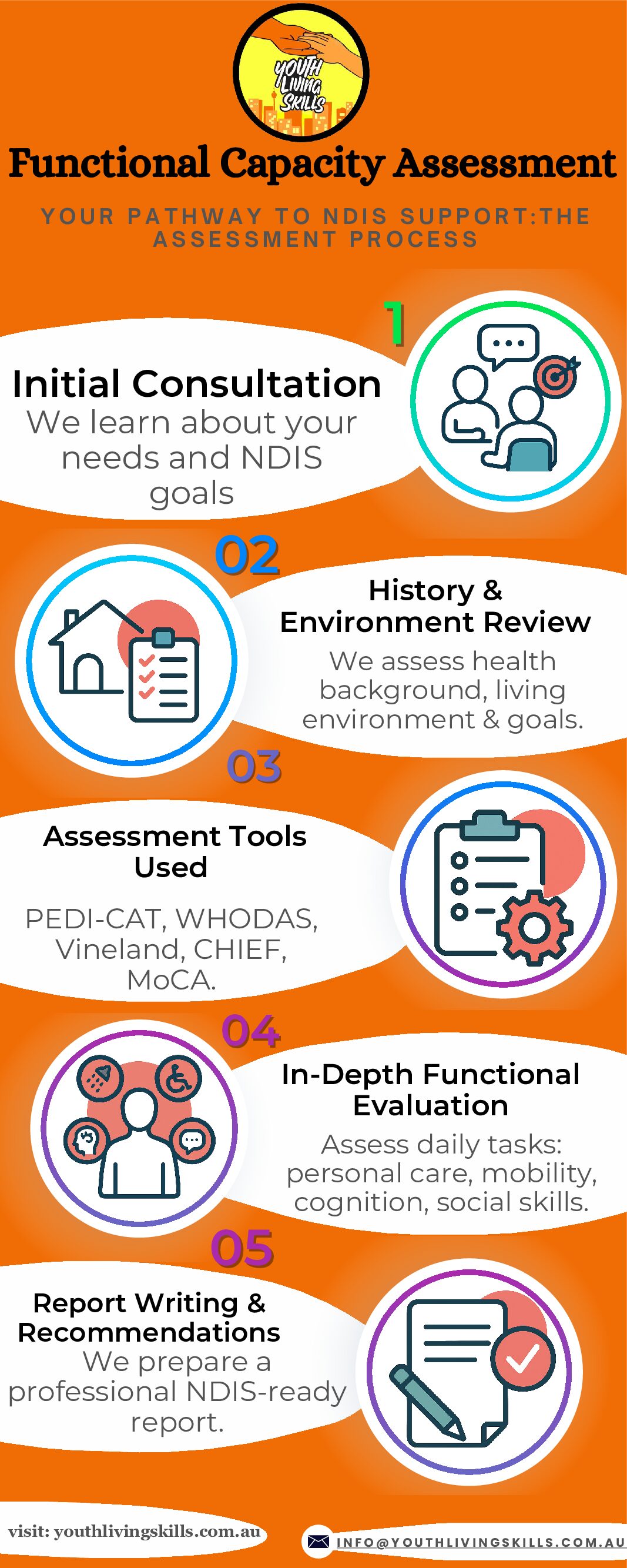 Youth living skills occupational therapist working in south west Sydney preparing a Occupational therapy functional capacity assessment